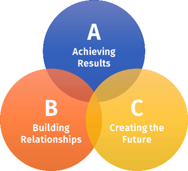 UCR Core Competency Model