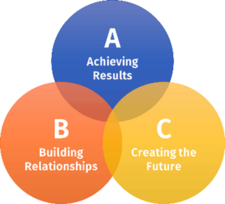 UCR Core Competency Model